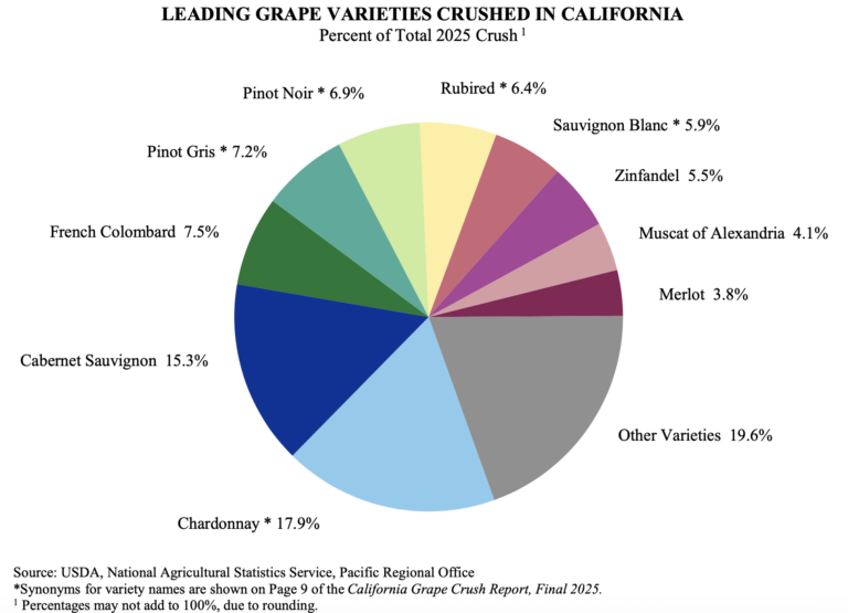 California table grape crush by variety